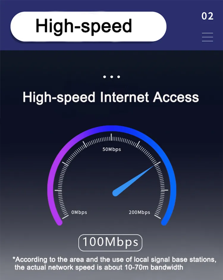 4G SIM Card Lte CPE Wireless 4 Antenna 150Mbps WiFi Router