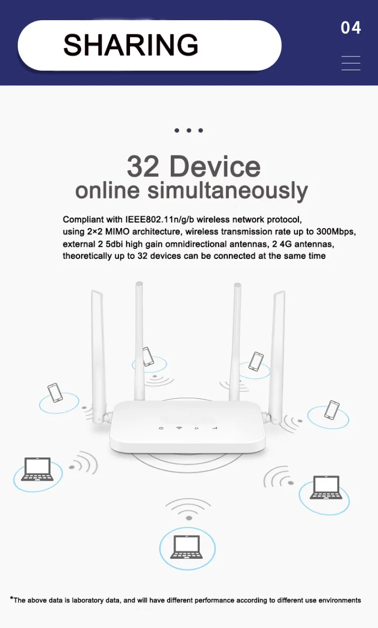 4G SIM Card Lte CPE Wireless 4 Antenna 150Mbps WiFi Router