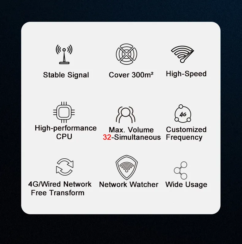 4G SIM Card Lte CPE Wireless 4 Antenna 150Mbps WiFi Router