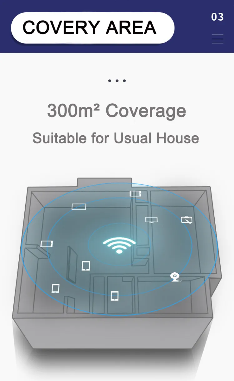 4G SIM Card Lte CPE Wireless 4 Antenna 150Mbps WiFi Router