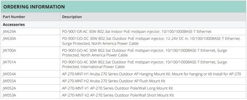 Aruba 270 Series AP-277 Outdoor Access Point APEX0102