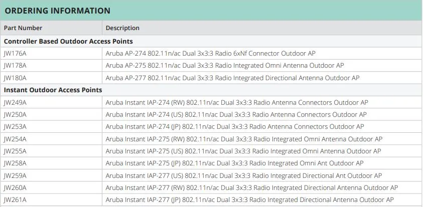 Aruba 270 Series AP-277 Outdoor Access Point APEX0102