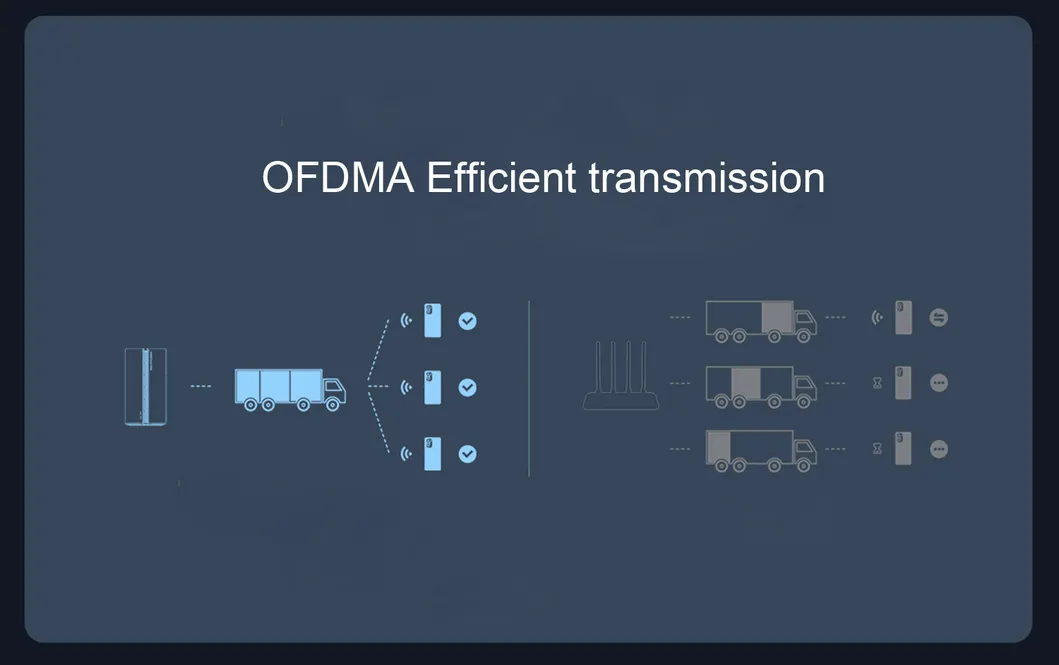 Ax3000 Wireless Router Mesh WiFi VPN Dual-Frequency 256MB 2.4G 5g Full Gigabit Ofdma Repeater Signal Amplifier Pppoe