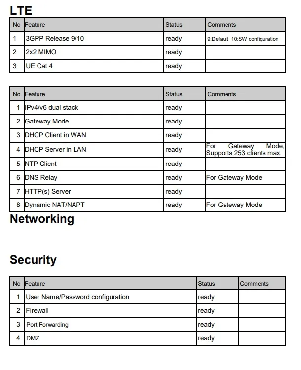 B610 4G CPE Lte Indoor Wireless Router / 4 Lte Router