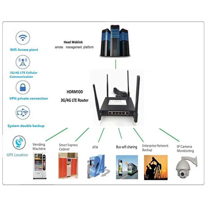 Best Quality 3G 4G Lte Wireless Router CPE with Dual SIM Card Slot