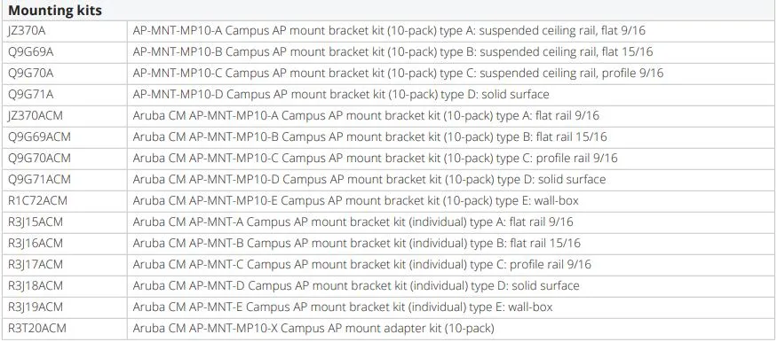Brand new Aruba 530 SERIES WIRELESS ACCESS POINTS Very high Wi-Fi 6 (802.11ax) performance withdual radios