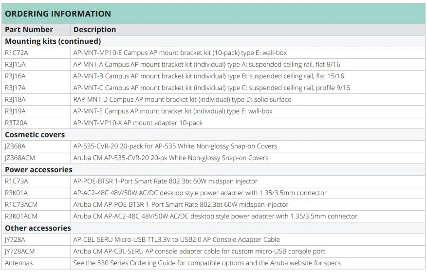 Brand new Aruba 530 SERIES WIRELESS ACCESS POINTS Very high Wi-Fi 6 (802.11ax) performance withdual radios