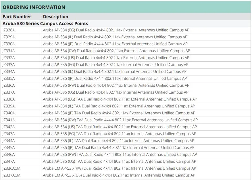 Brand new Aruba 530 SERIES WIRELESS ACCESS POINTS Very high Wi-Fi 6 (802.11ax) performance withdual radios