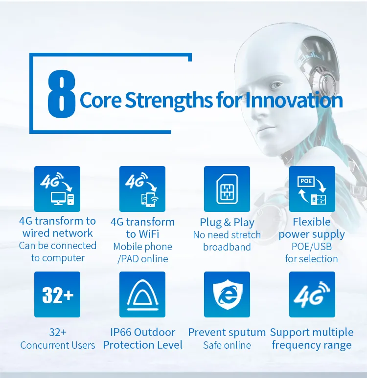 Comfast 4G LTE Ap Wireless Router 2 Antenna with SIM Card Slot