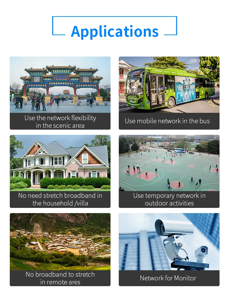 Comfast 4G LTE Ap Wireless Router 2 Antenna with SIM Card Slot