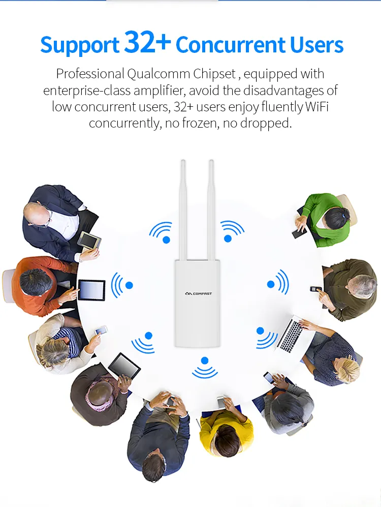 Comfast 4G LTE Ap Wireless Router 2 Antenna with SIM Card Slot