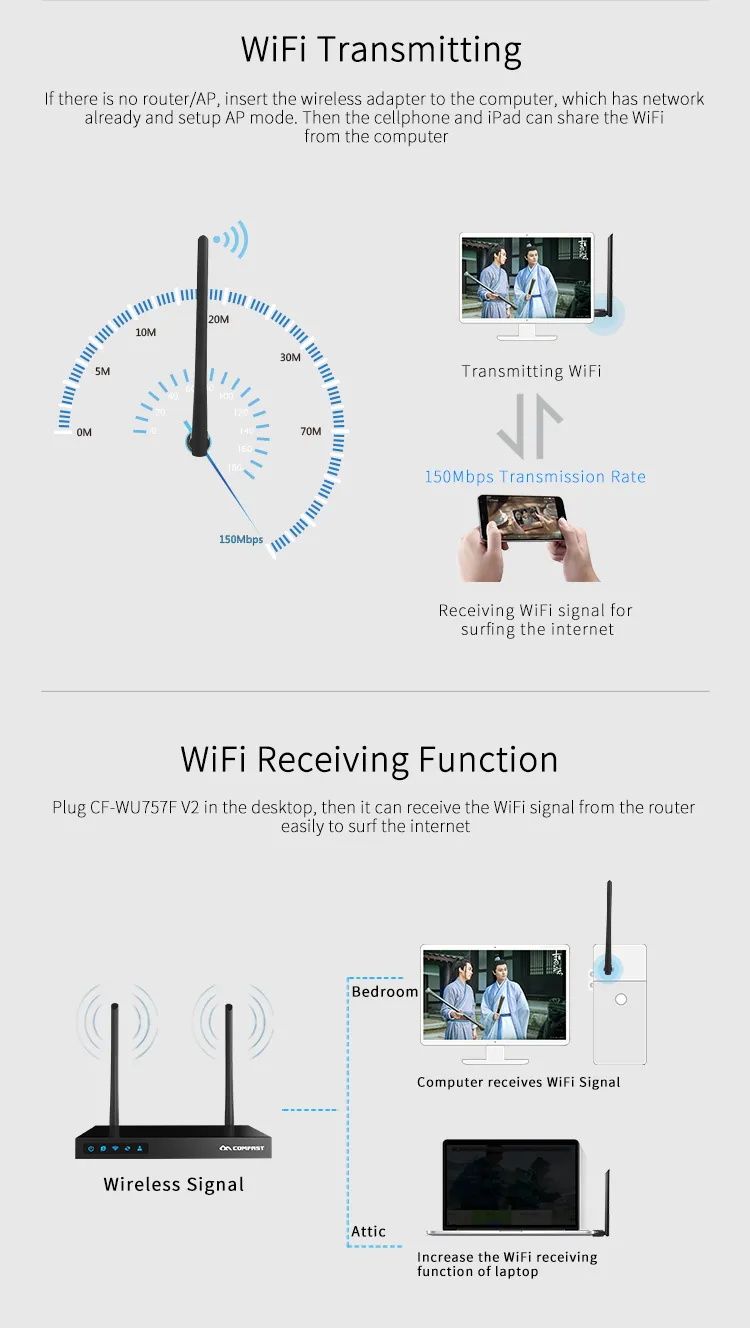 Comfast CF-Wu757f V2 150Mbps Rtl8188 WiFi Adapter USB WiFi Dongle with External Antenna
