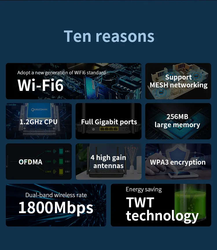 Comfast CF-Xr10 Gigabit 802.11ax Wireless Router 10/100/1000m 1800Mbps Dual-Band WiFi 6 Mesh Router