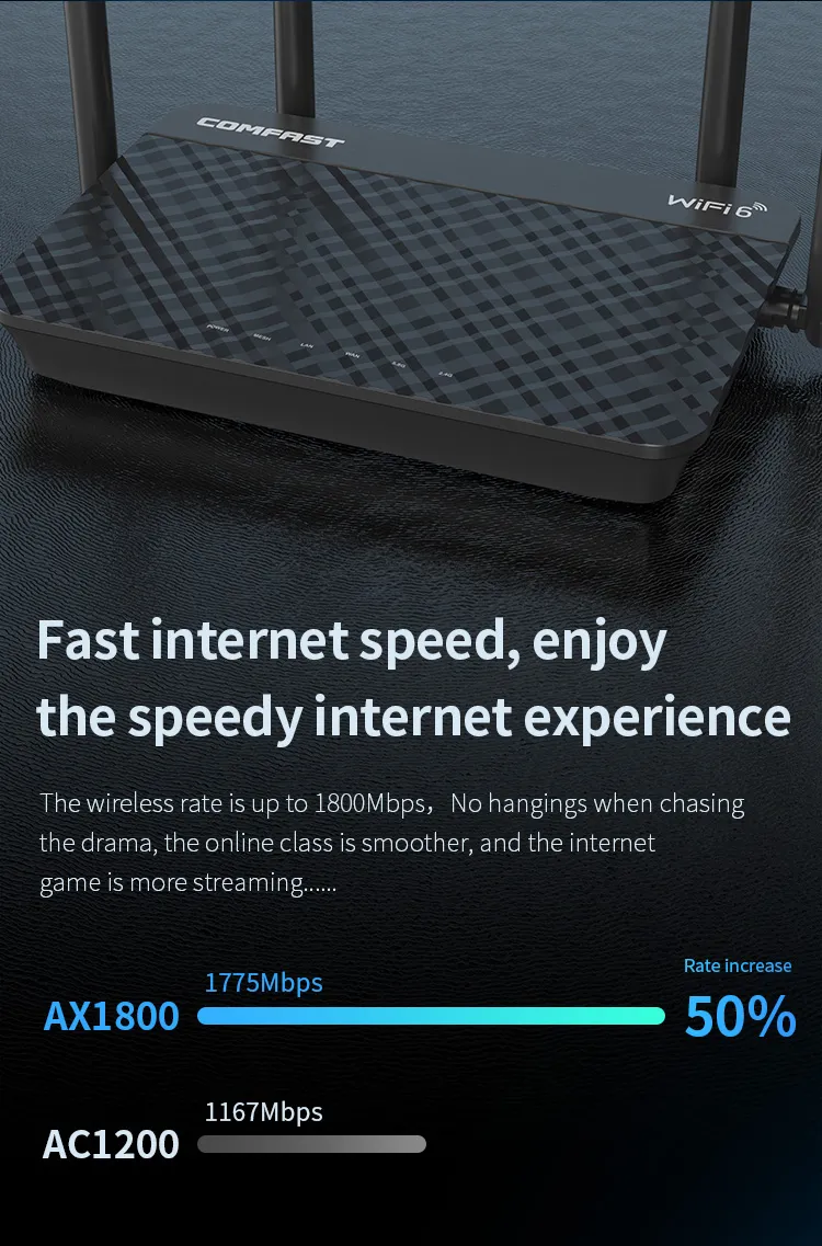 Comfast CF-Xr10 Gigabit 802.11ax Wireless Router 10/100/1000m 1800Mbps Dual-Band WiFi 6 Mesh Router