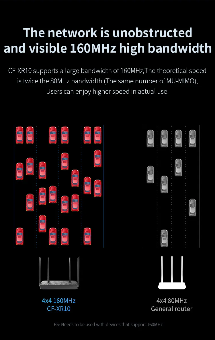 Comfast CF-Xr10 Gigabit 802.11ax Wireless Router 10/100/1000m 1800Mbps Dual-Band WiFi 6 Mesh Router