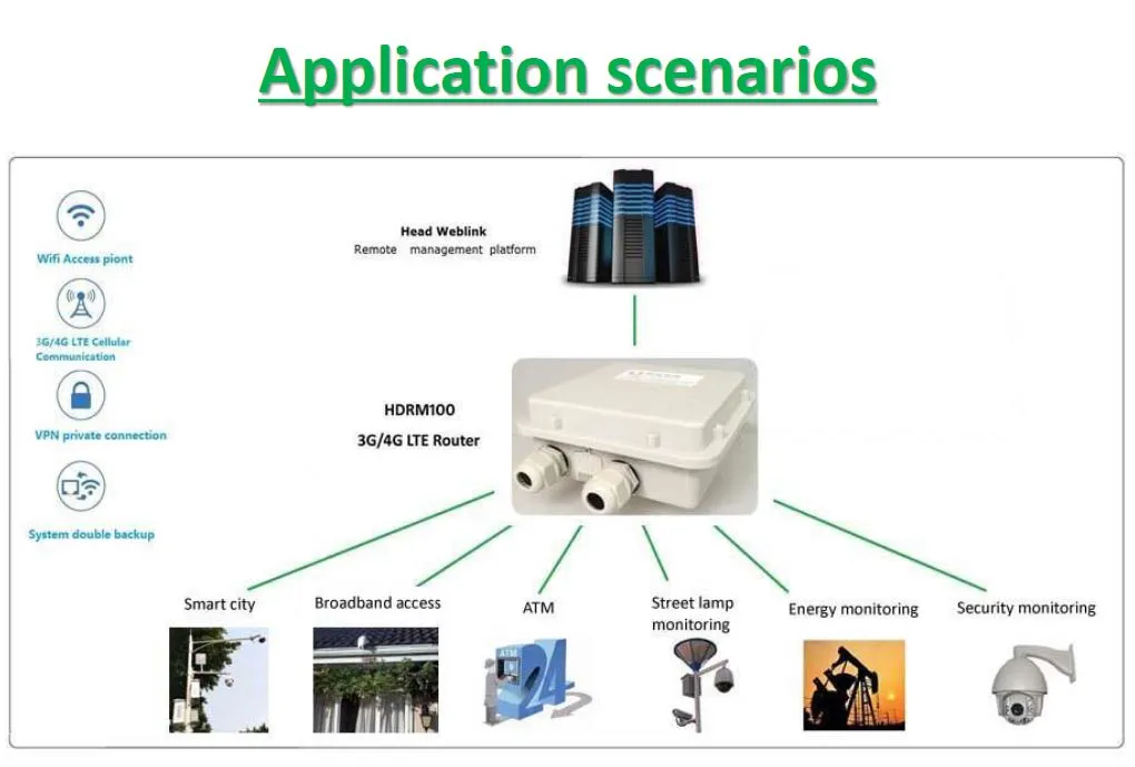 Dual LAN Ports Industry Outdoor Router with Waterproof IP67