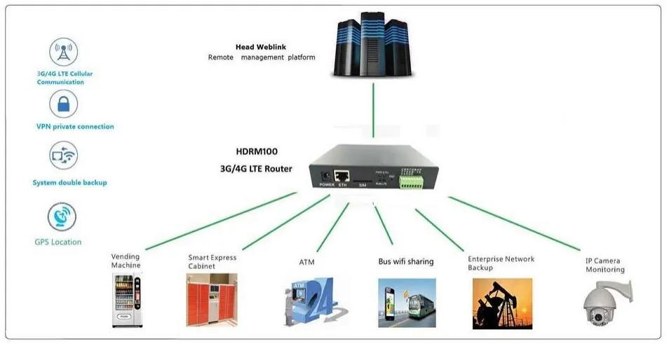 Hot Sale Wireless 4G Lte Router with Support Wep\Wpa\ Wpa2 Encryption Ways