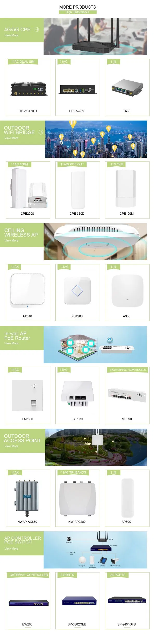 Hot Selling Qualcomm Ipq4019 Solution 2200Mbps Tri-Band Ceiling Ap Support Wireless RF Power Adjustable