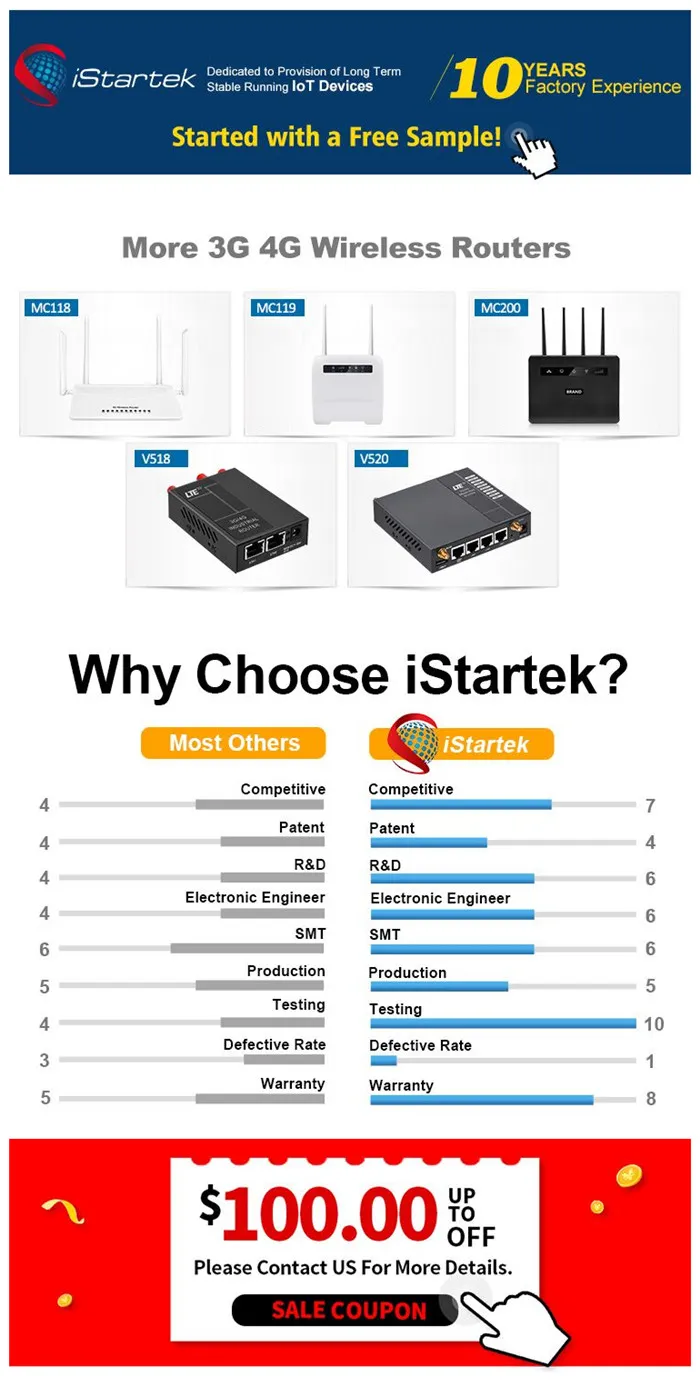 Multi Best Buy Internet VPN Wan 5g LTE 4G Broadband SIM Card Modem B525 Router for Huawei