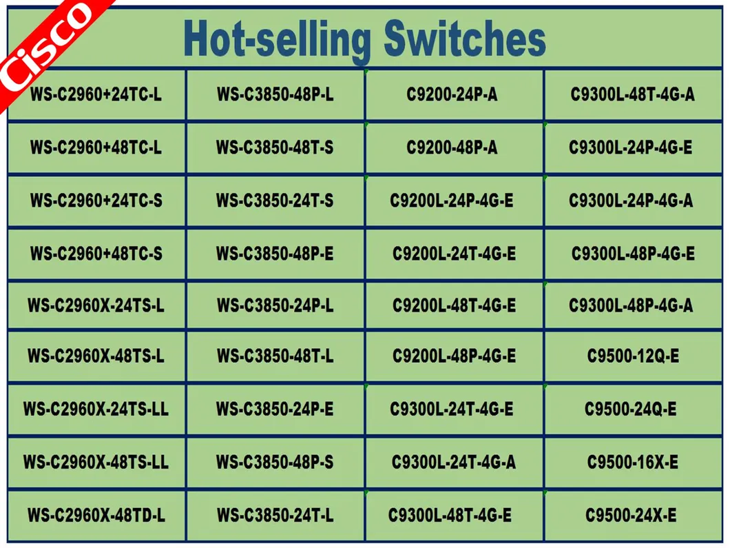 New Original Cisco Switch Ws-C3850-48p-S