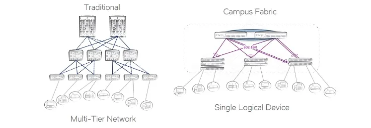 Ruckus ICX 7150 48-Port PoE+ Switch with up 4 or 8X10 GBE Uplinks ICX7150-48P-4X10GR