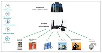 Support Openwrt 4G Outdoor Router &CPE with VPN, SIM Card, Poe