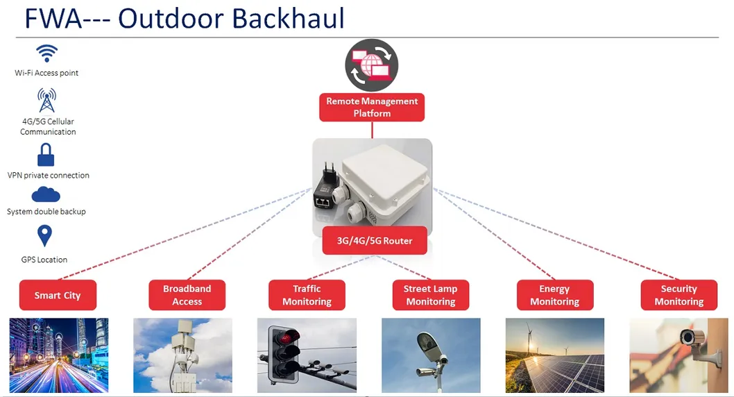 Waterproof IP67 Outdoor Router Support B42 B43 or B28 Frequency Bands