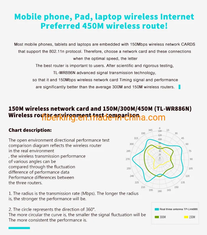 WiFi 450m Wireless Router Tplink Wr886n Home High-Speed WiFi Tplink