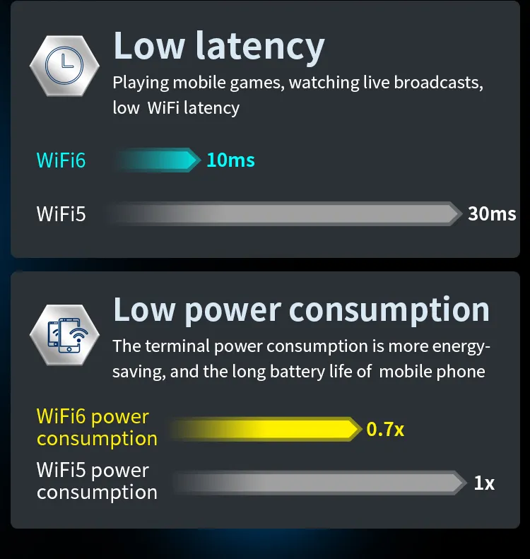WiFi 6 Router 5GHz 2.4GHz 1800Mbps Wireless Router WiFi Extender Smart Home Easy Mesh Openwrt WiFi 6 Router