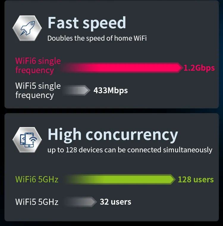 WiFi 6 Router 5GHz 2.4GHz 1800Mbps Wireless Router WiFi Extender Smart Home Easy Mesh Openwrt WiFi 6 Router