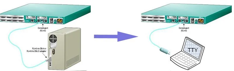 Win 8 Win10 Android Mac FT232r Micro USB Console Cable Ftdi Chip for Huawei Cisco Juniper H3c Routers