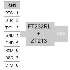 Win 8 Win10 Android Mac FT232r Micro USB Console Cable Ftdi Chip for Huawei Cisco Juniper H3c Routers