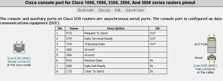 Win 8 Win10 Android Mac FT232r Micro USB Console Cable Ftdi Chip for Huawei Cisco Juniper H3c Routers