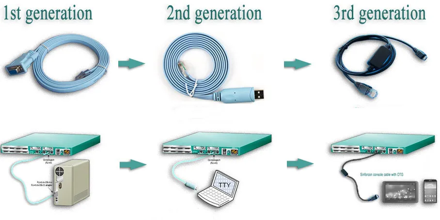Win 8 Win10 Android Mac FT232r Micro USB Console Cable Ftdi Chip for Huawei Cisco Juniper H3c Routers
